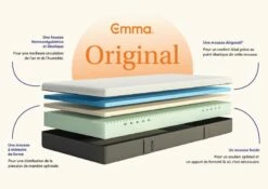 EMMA Matelas Original N°1 En France -HOME24 Soldes 0ee4b3a315274949a9509b0425a2bbec