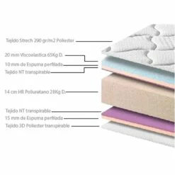 Matelas à Mémoire Paris 90x200 Cm -HOME24 Soldes 4176a0bbeb014fa79a99a1713272b684