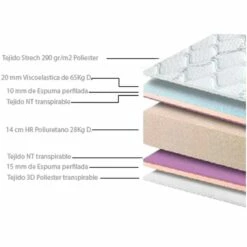 Matelas à Mémoire BIO-PUR 140x190 Cm -HOME24 Soldes a7ad398002e3412b84a2c1592c4a7321