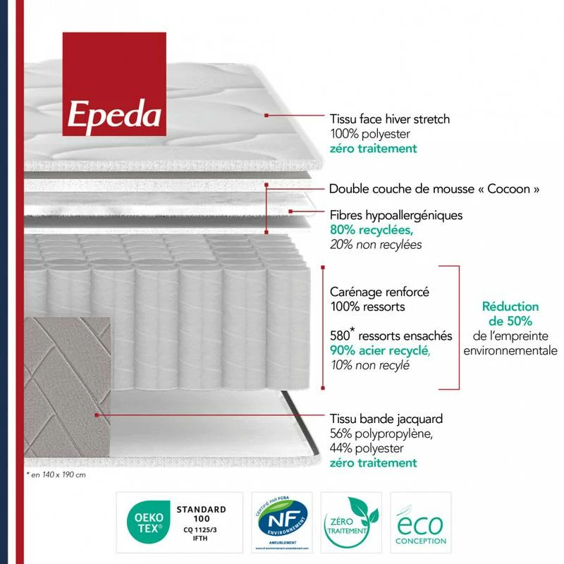 Matelas Muse 2 9 Matelas Muse 2 – Image 7