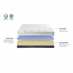 Matelas Castellane -HOME24 Soldes f2a343199dd04721bcdecb4299eda028