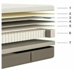 EMMA Matelas Hybride Premium 7 Couches 15 EMMA Matelas Hybride Premium 7 Couches -HOME24 Soldes f5435d7b914a444494e3fcce42d368ae