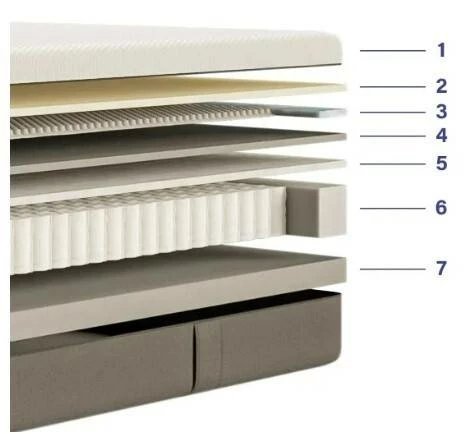 EMMA Matelas Hybride Premium 7 Couches 9 EMMA Matelas Hybride Premium 7 Couches – Image 7